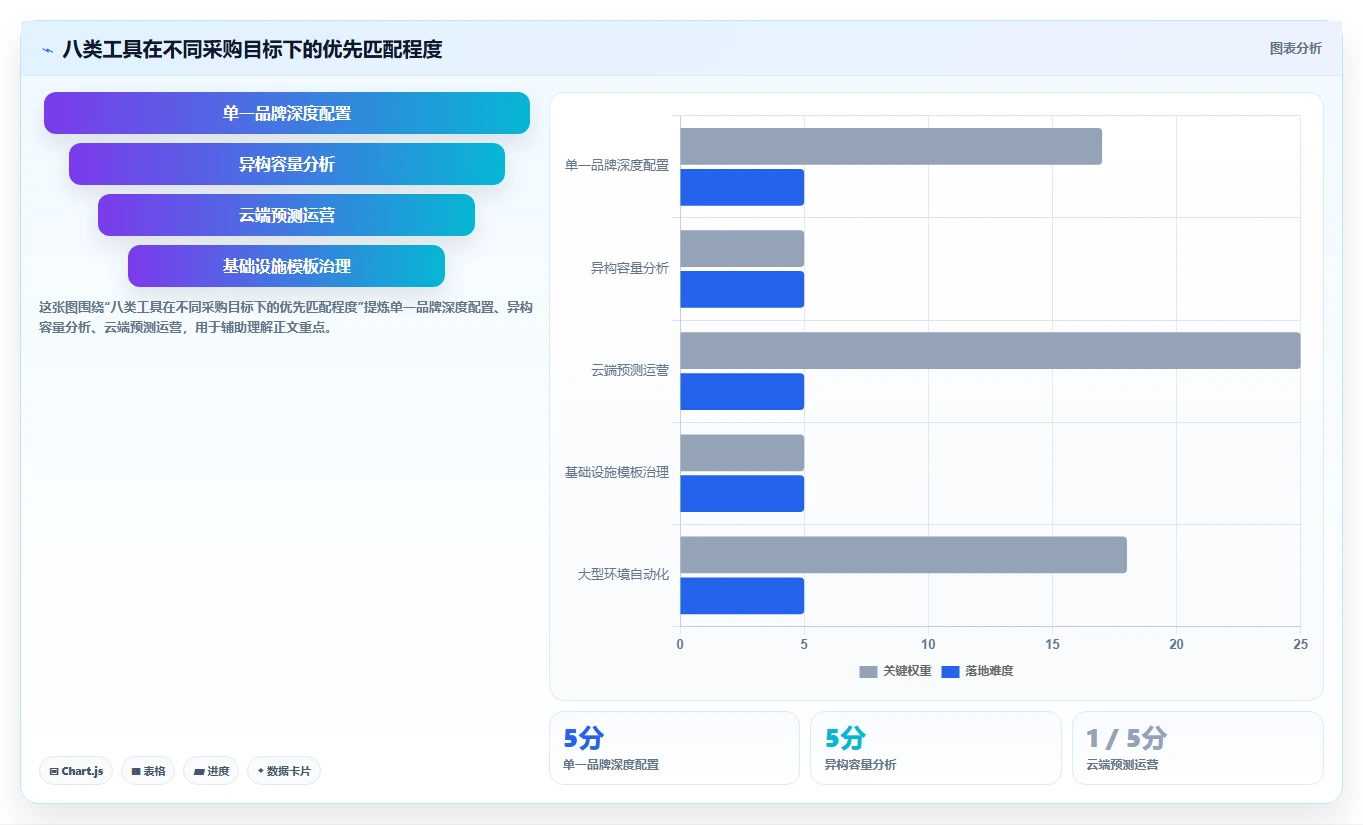 数据中心管理利器：8大如何统一管理存储系统工具选型指南