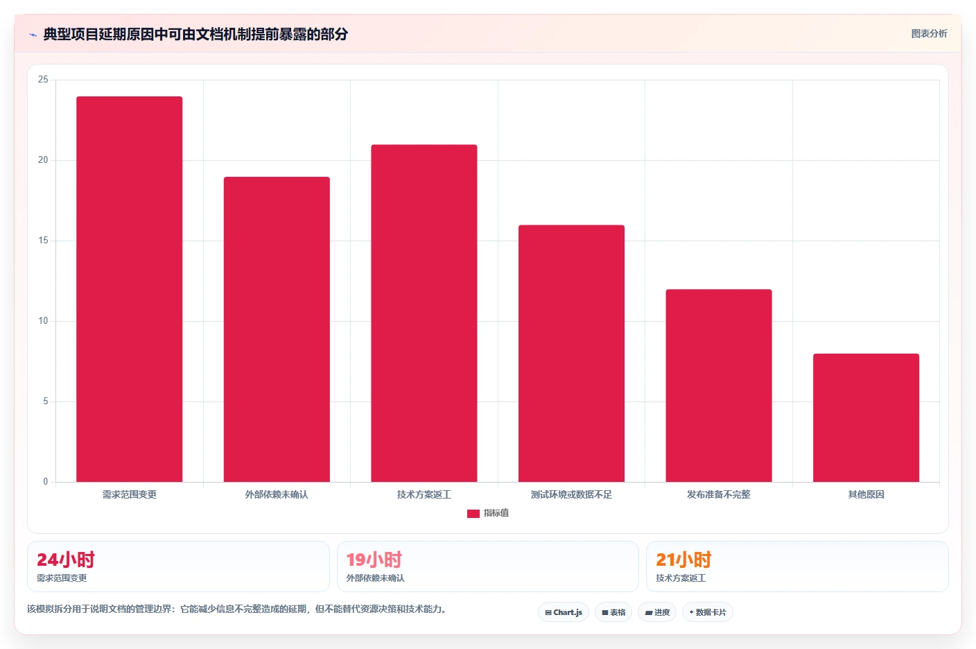 打造卓越研发团队:5个必备研发管理文档,让您的项目如虎添翼!