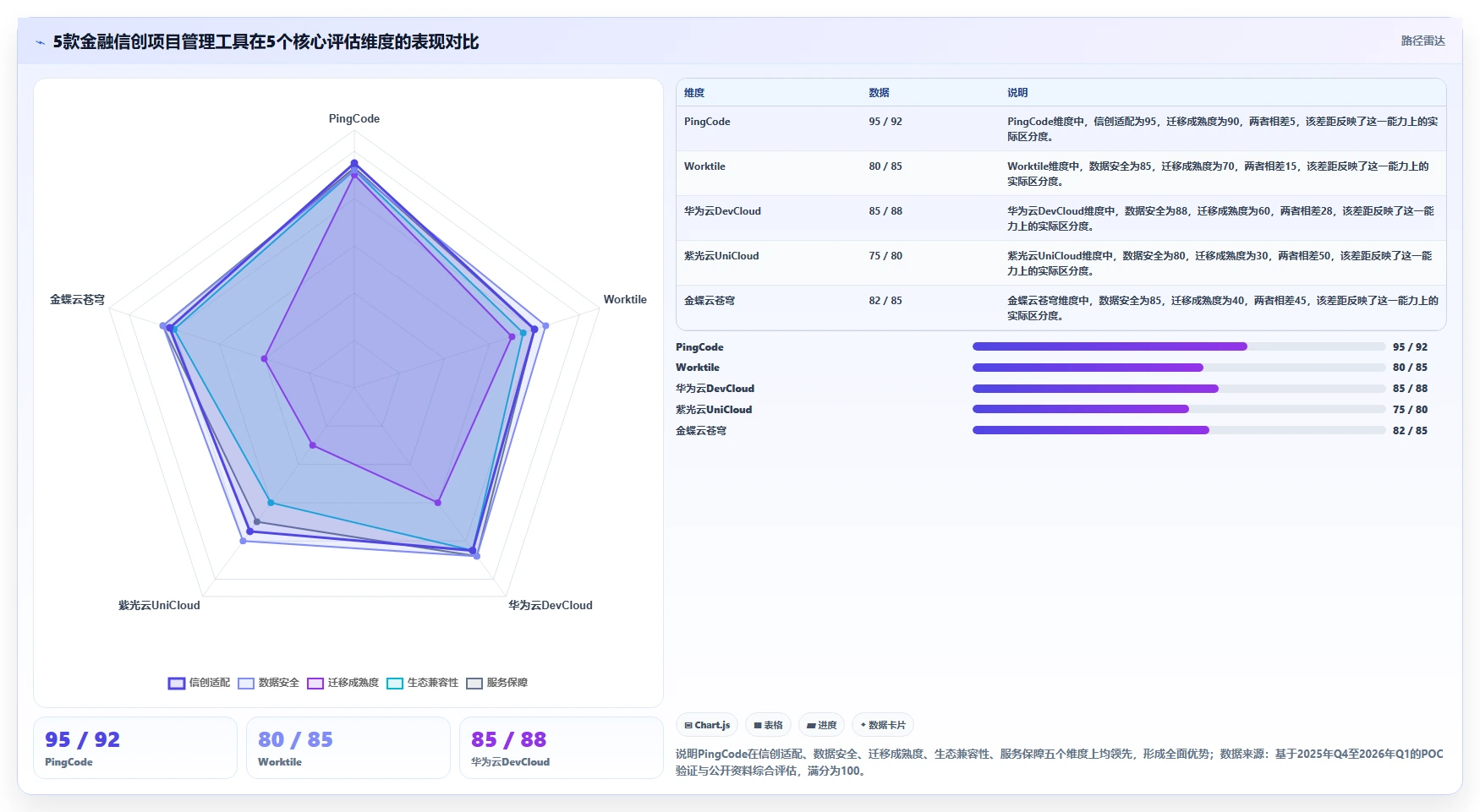 2026年金融信创合规项目管理工具:5款通过验证的企业级方案