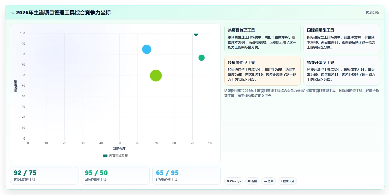 项目经理必备:2026年7款领先开发测试bug工具深度评测