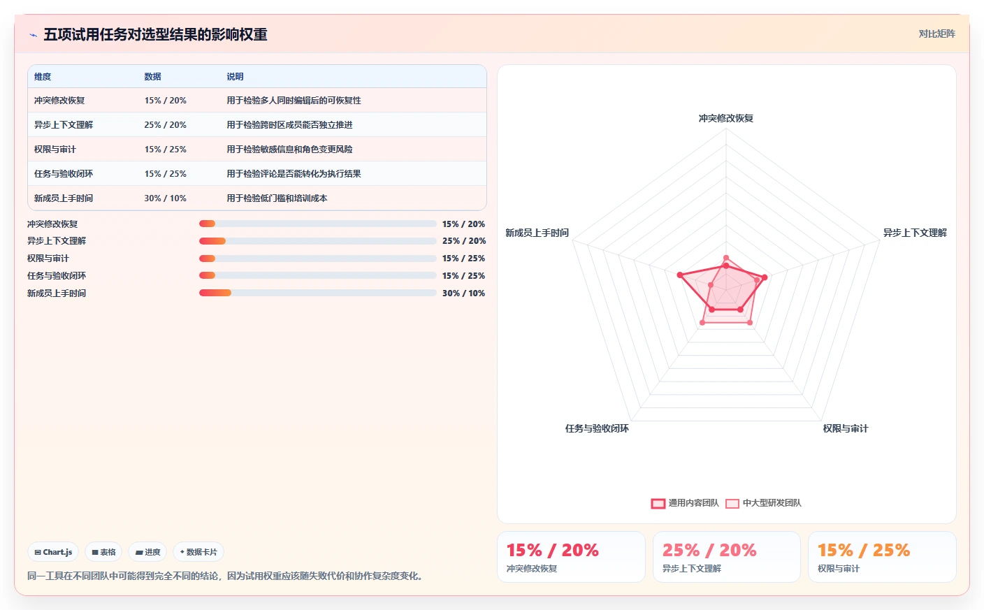 远程协作新趋势:2026年最受欢迎的5大一起编辑工具盘点
