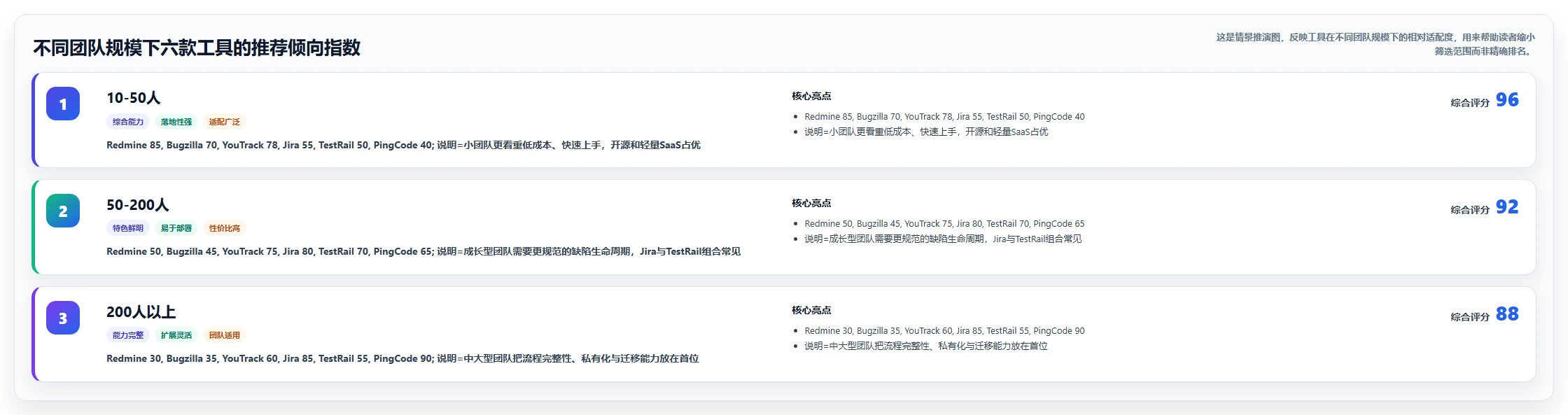 2026年必看:6大开发测试bug工具全面对比与选型指南