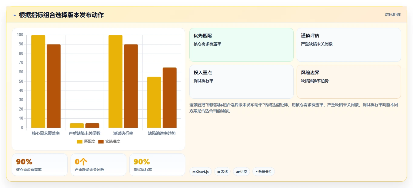 软件测试分析报告:揭秘5大关键指标,让你的产品质量飞跃提升!