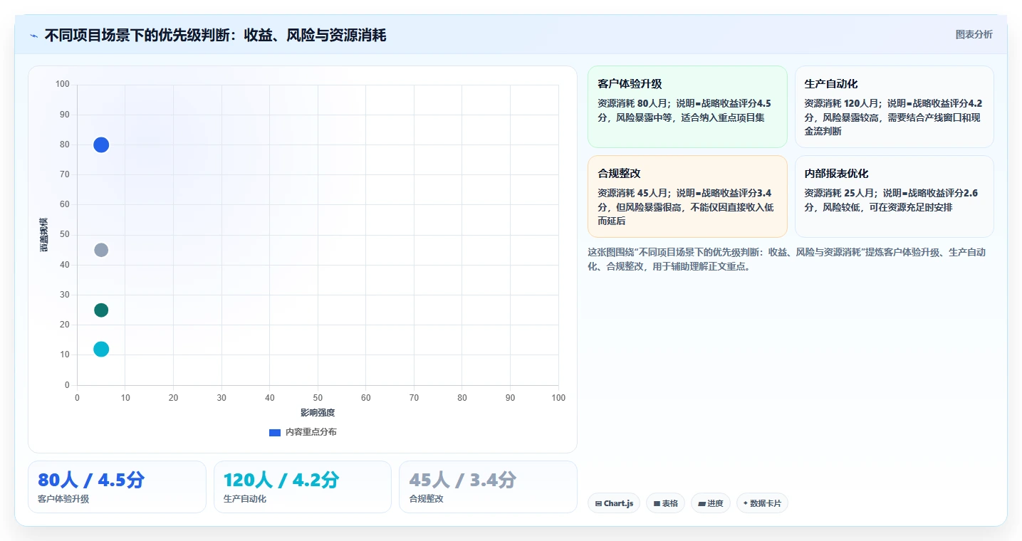 项目集和项目组合通俗理解：5分钟让你成为项目管理达人！