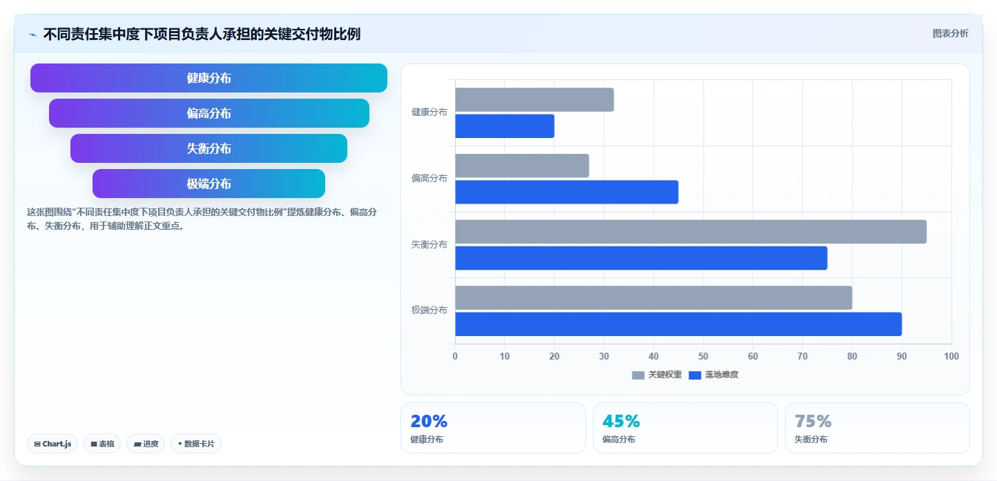 项目管理成员分工的5个黄金法则:如何打造高效团队?