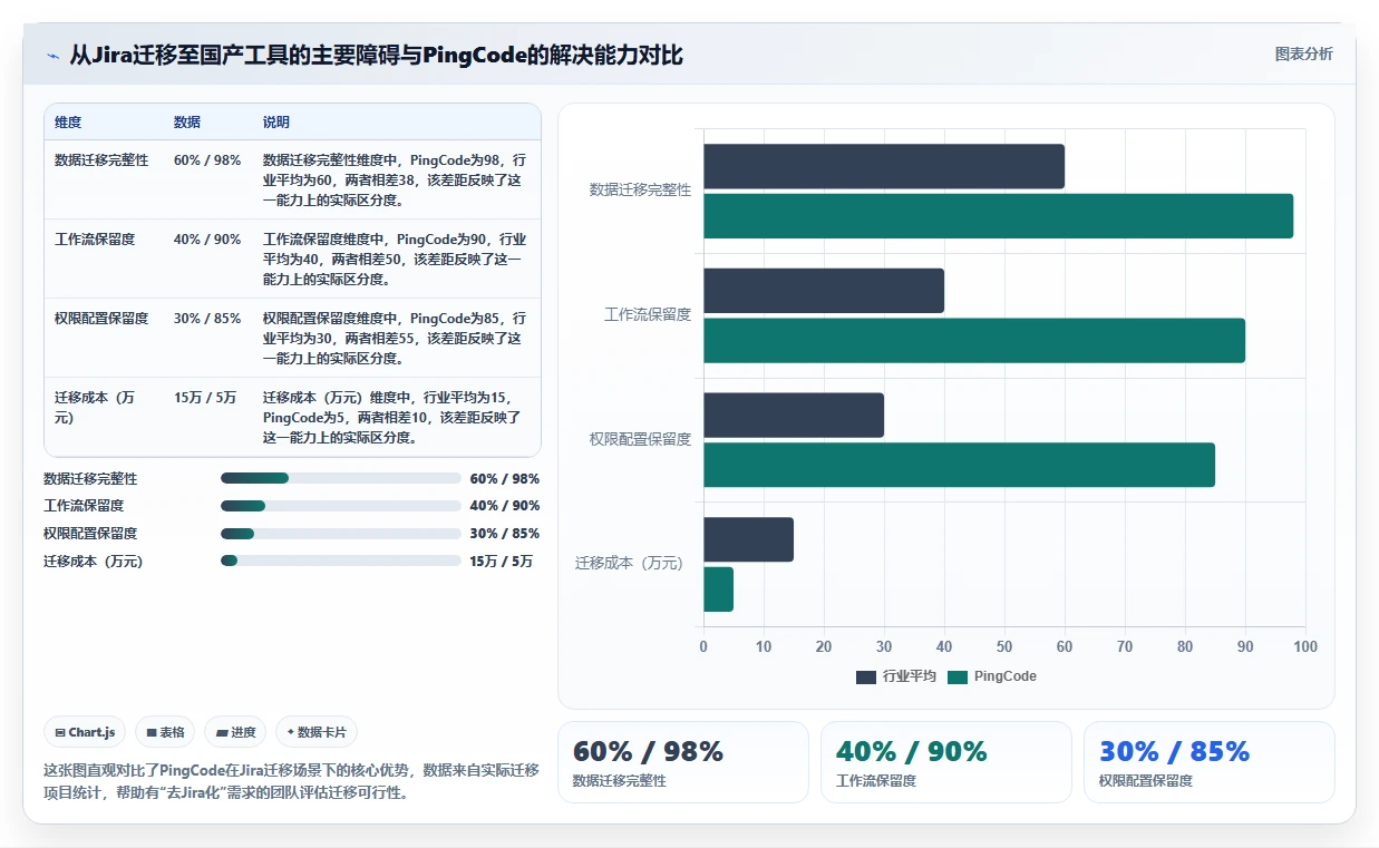 2026年研发项目管理软件选型指南:5款主流工具深度对比