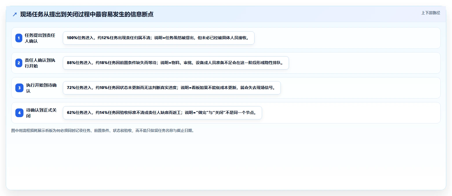 揭秘效率倍增法：现场管理看板模板如何彻底改变你的工作流程？