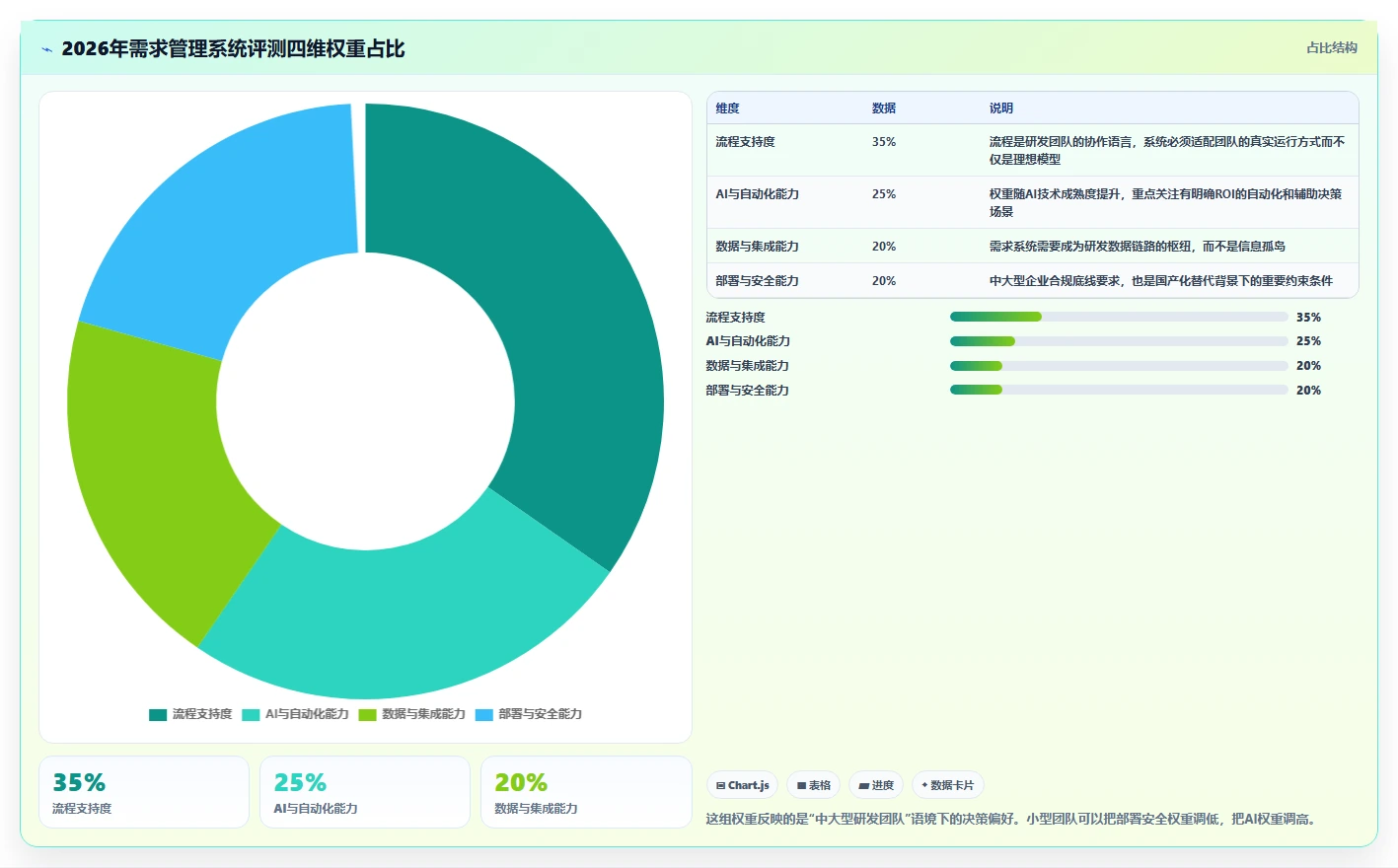 2026年好用的需求管理系统推荐:高效研发团队工具深度测评