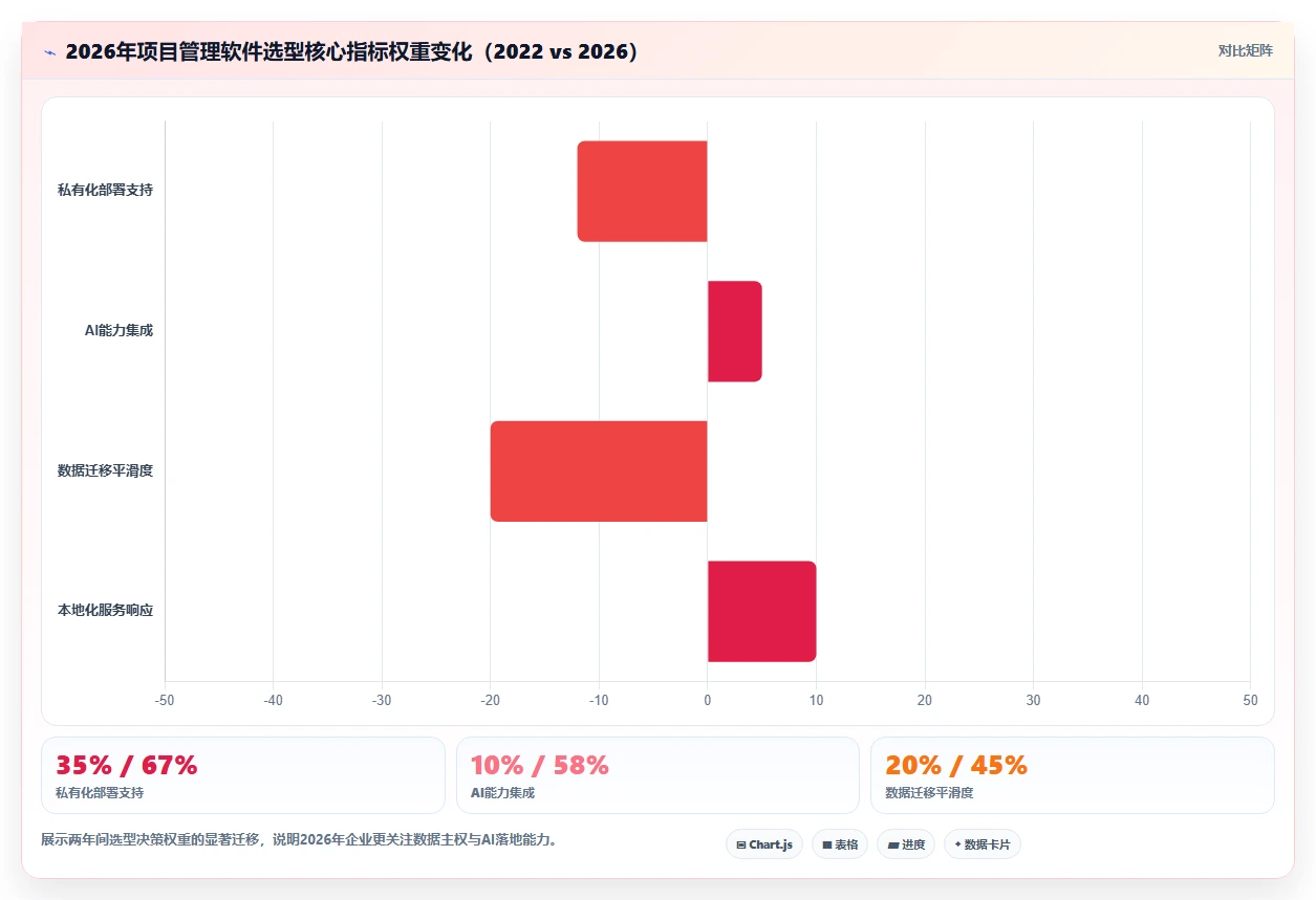 2026年项目管理软件选型指南：10款主流工具深度对比与团队适配建议