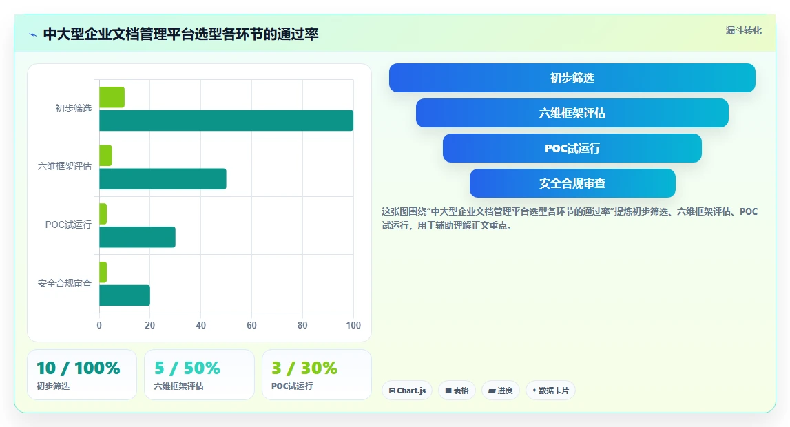突破协作瓶颈:2026年6款革新型文档管理平台 方啊工具推荐
