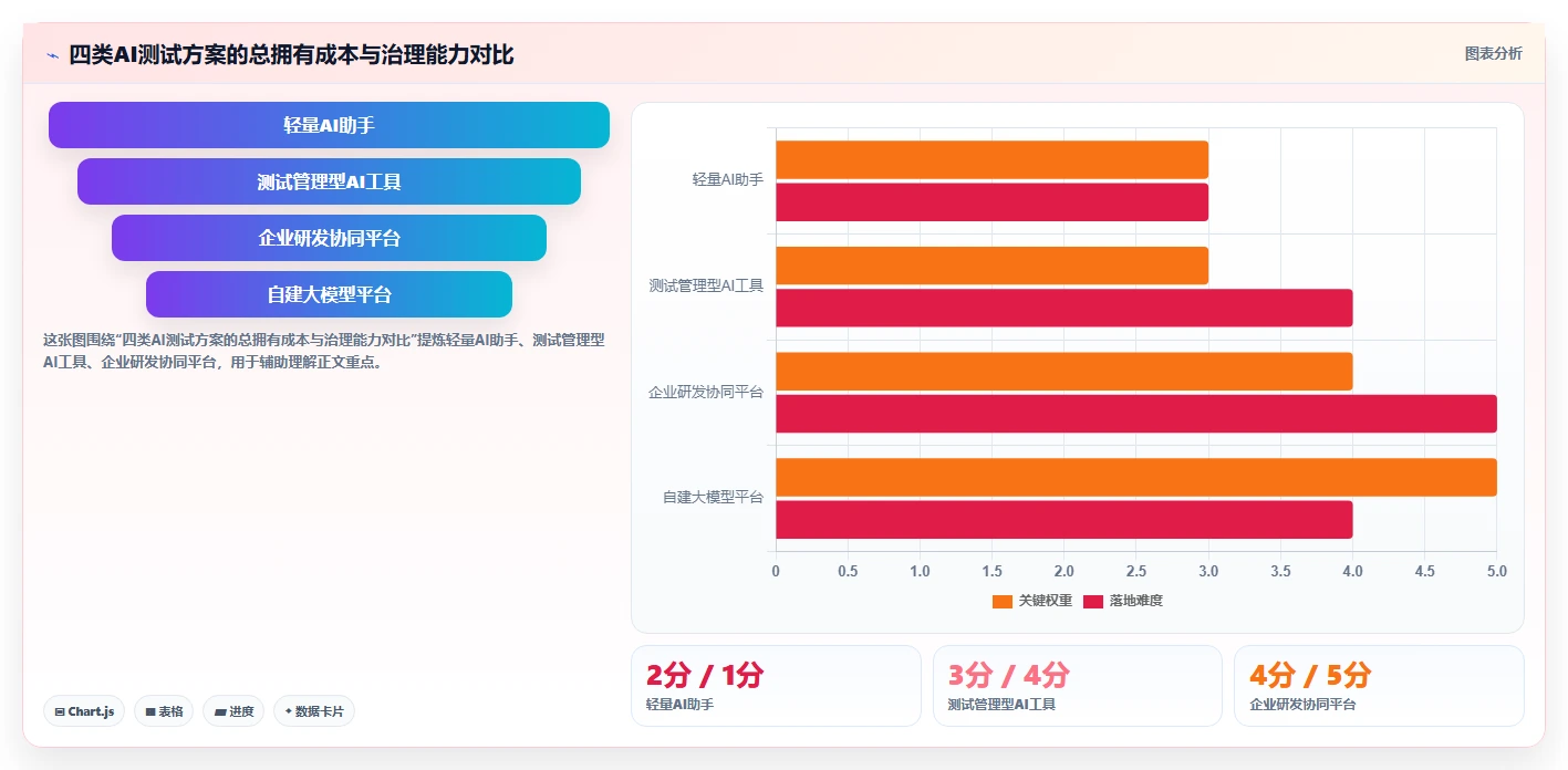 智能化测试新趋势：2026年编写功能测试用例的AI工具选型指南