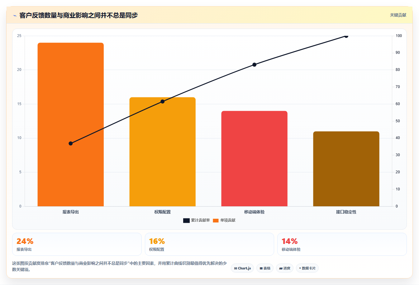 2026年有AI助手的需求管理系统有哪些:五大主流工具深度测评