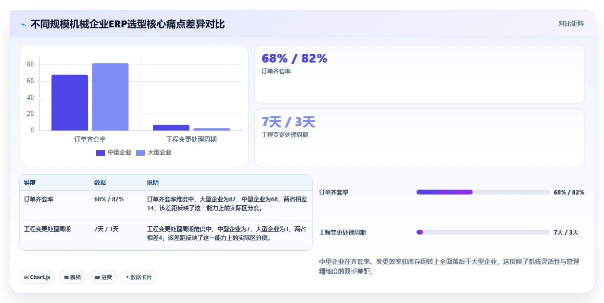 2026年机械装备ERP系统选型指南：十大企业级解决方案深度评测