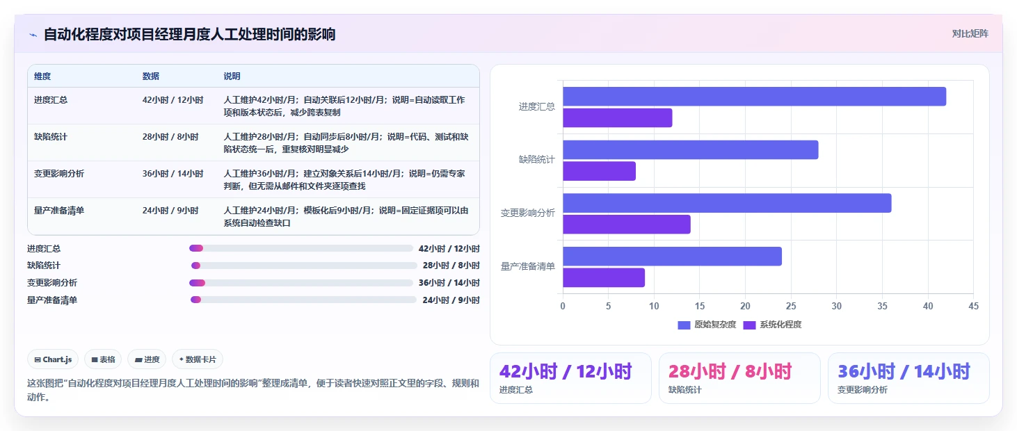 2026年半导体项目管理软件选型指南:7款主流工具助力研发与量产闭环