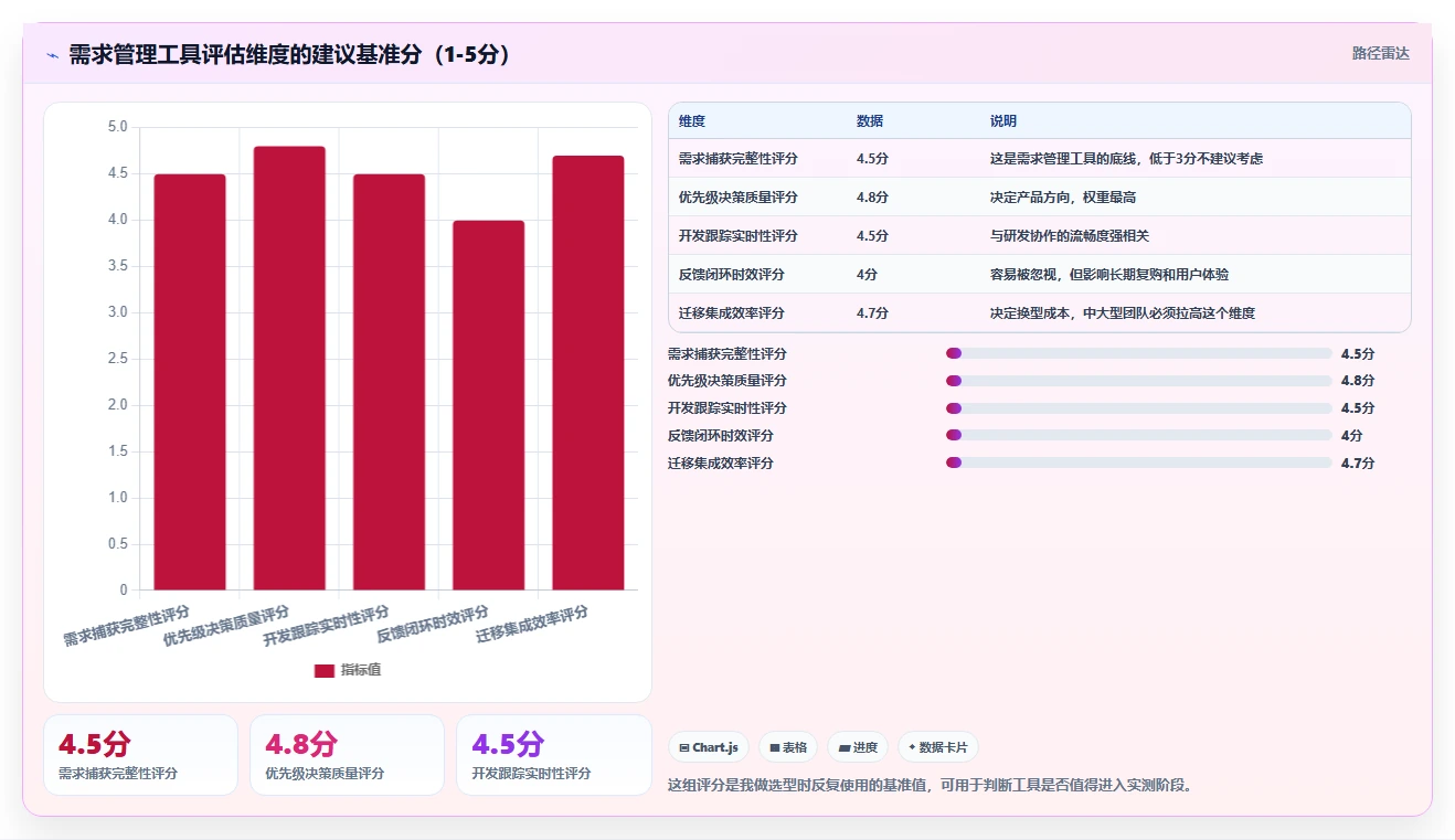 需求管理工具口碑排行榜:8款热门需求管理软件深度测评与对比