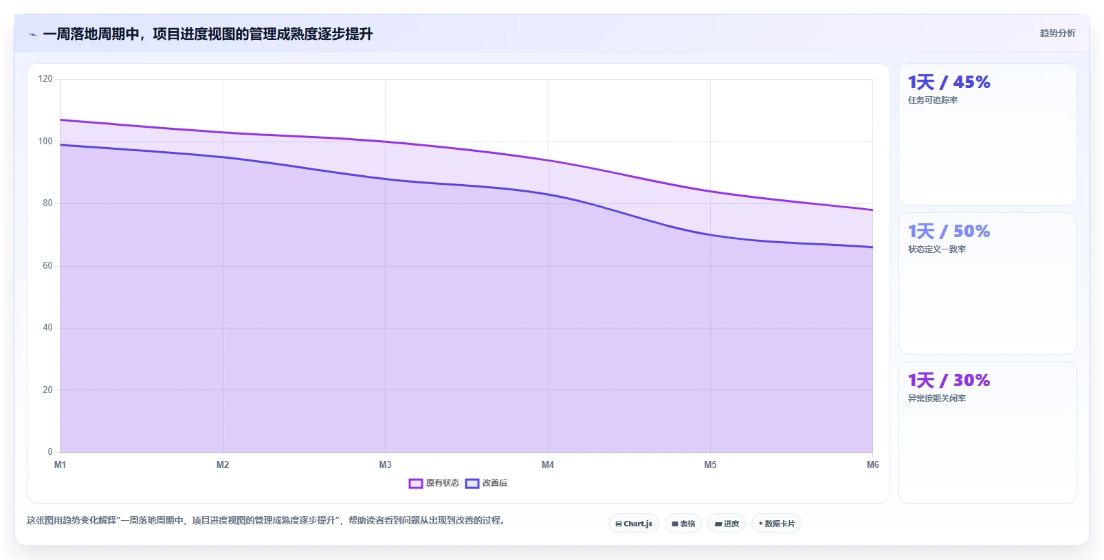 如何用项目进度可视化图表提升团队效率?5个实用技巧