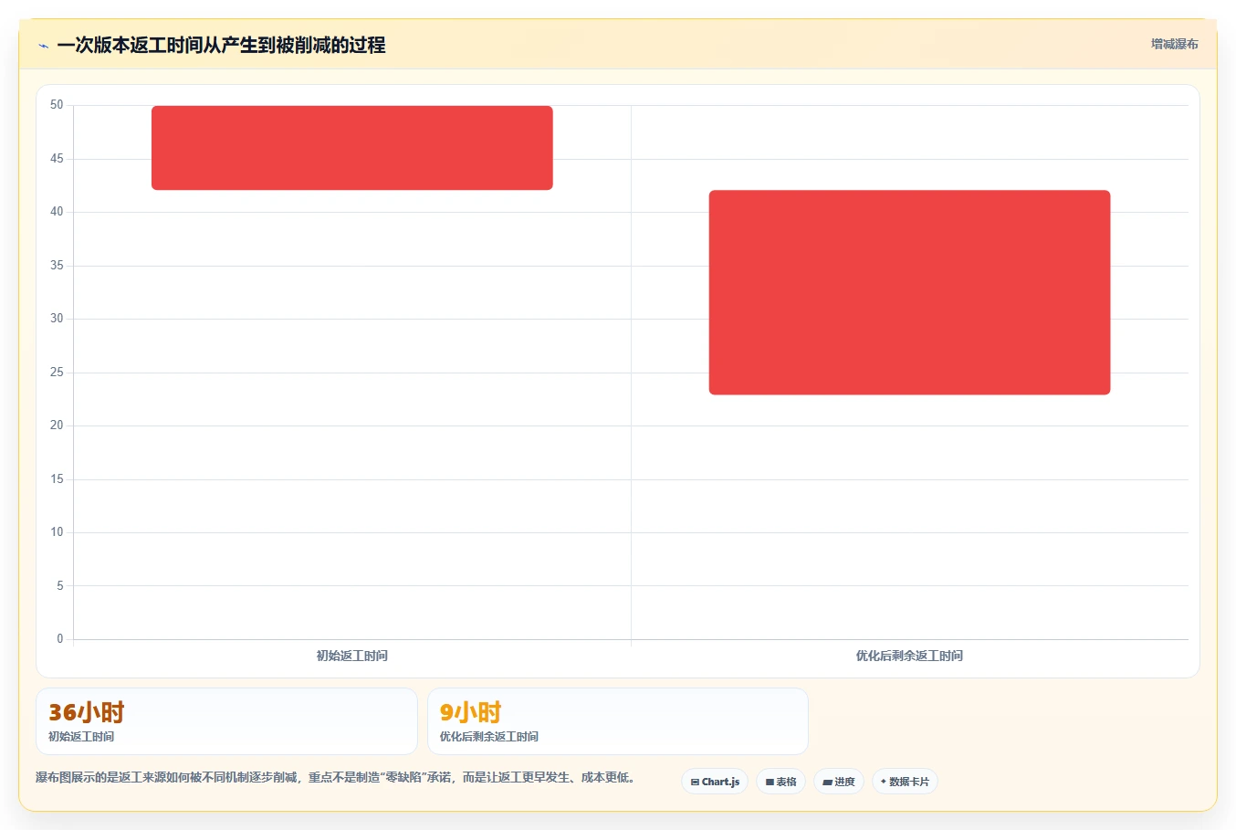 优化研发管理流程的5个关键步骤：让你的团队效率翻倍！