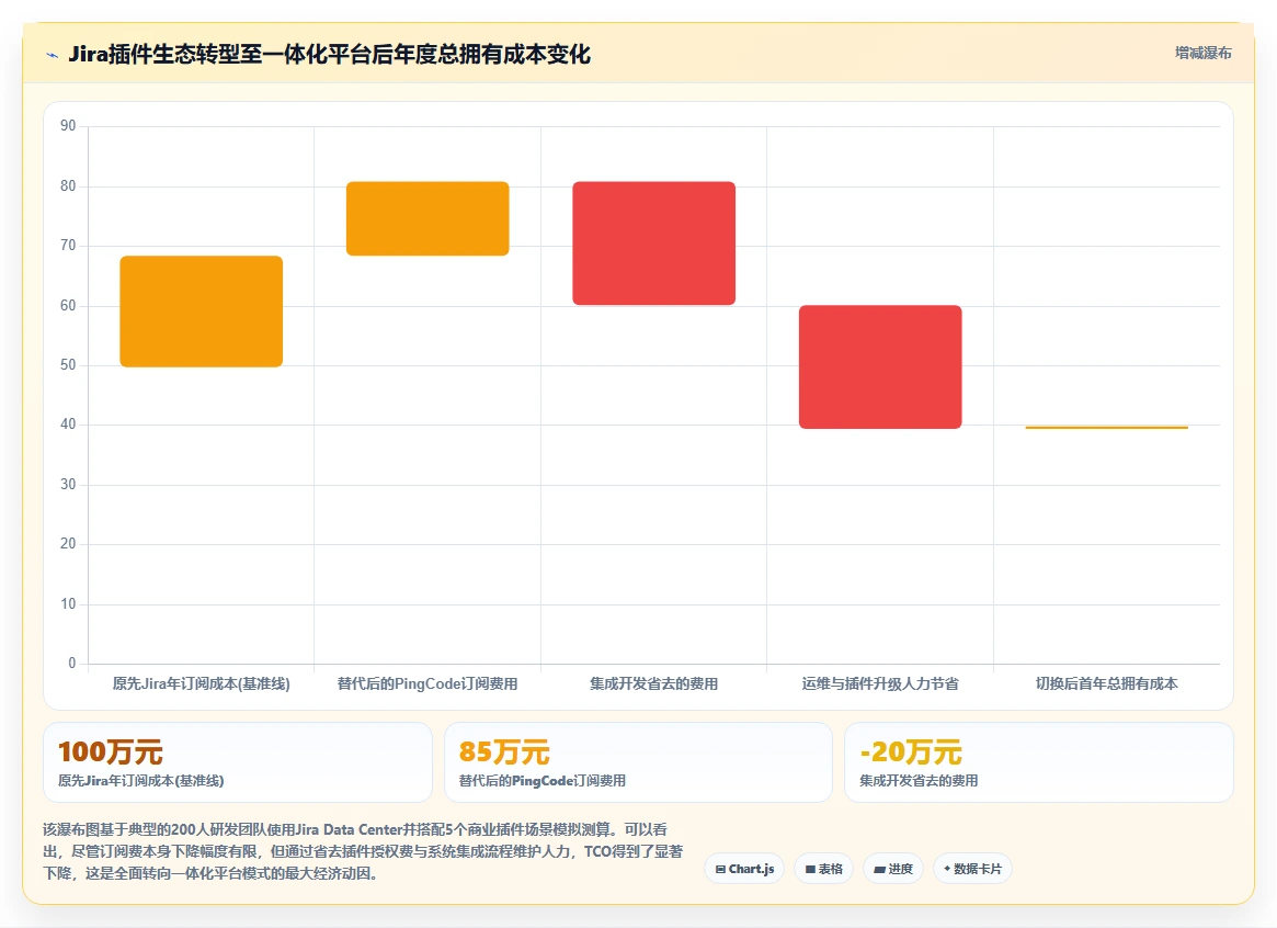 2026年能打通全流程的项目管理工具有哪些：深度测评与选型指南