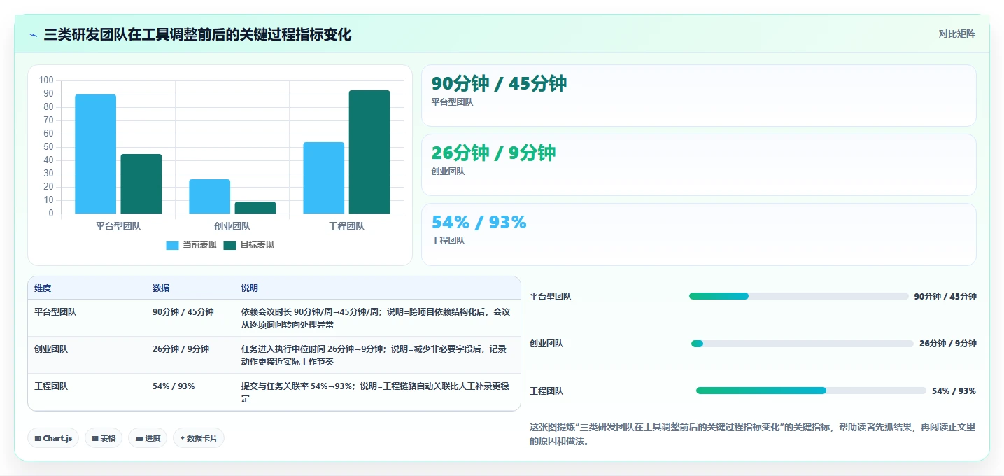 2026年研发管理软件哪款更合适?五款主流工具深度测评与选型指南