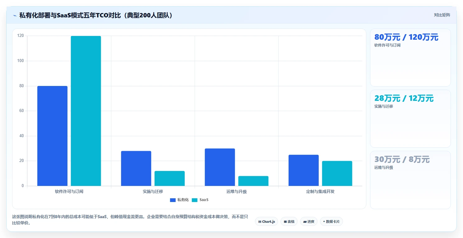 自主可控的研发管理系统排名怎么样:2026年深度测评与选型指南