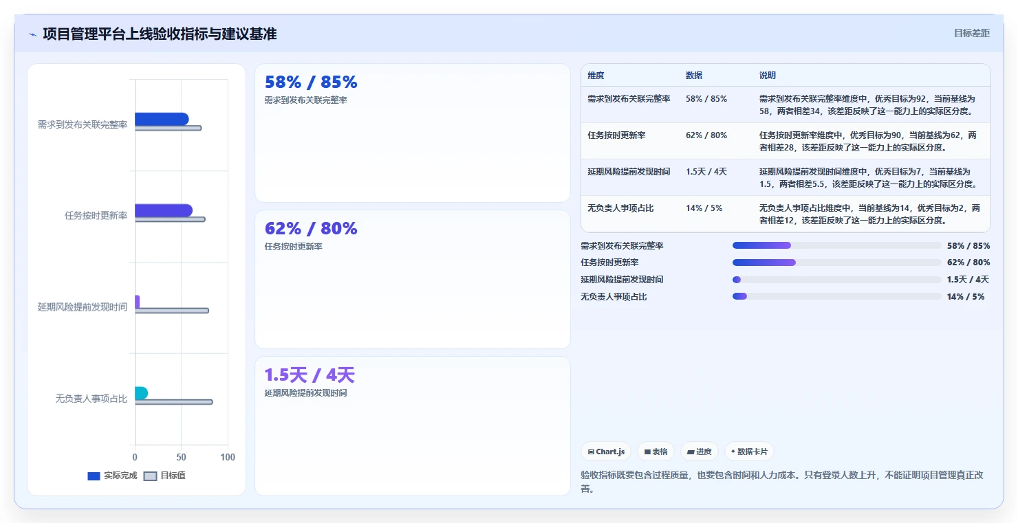 项目经理必看：2026年7款顶级项目管理工具对比分析