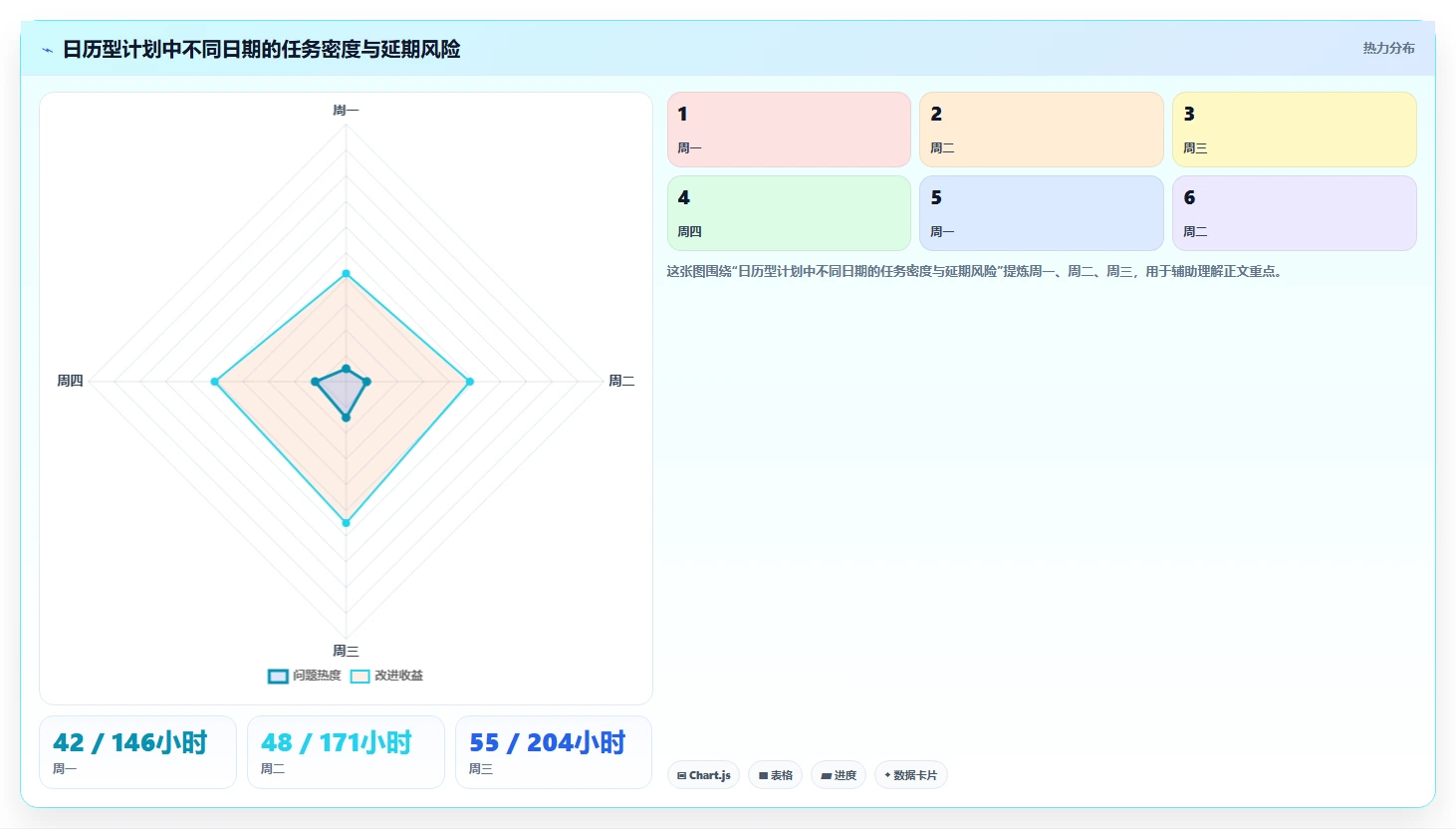 项目管理新趋势：2026年最受欢迎的5大日进度计划表解析