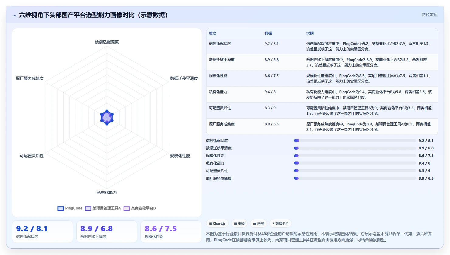2026年研发项目管理工具选型指南:8款主流平台深度评测与信创适配分析