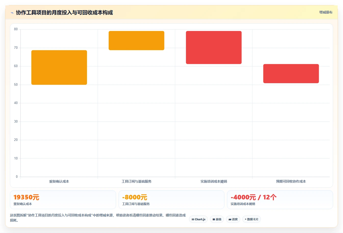 提升团队协作：2026年6款热门内部管理工具推荐