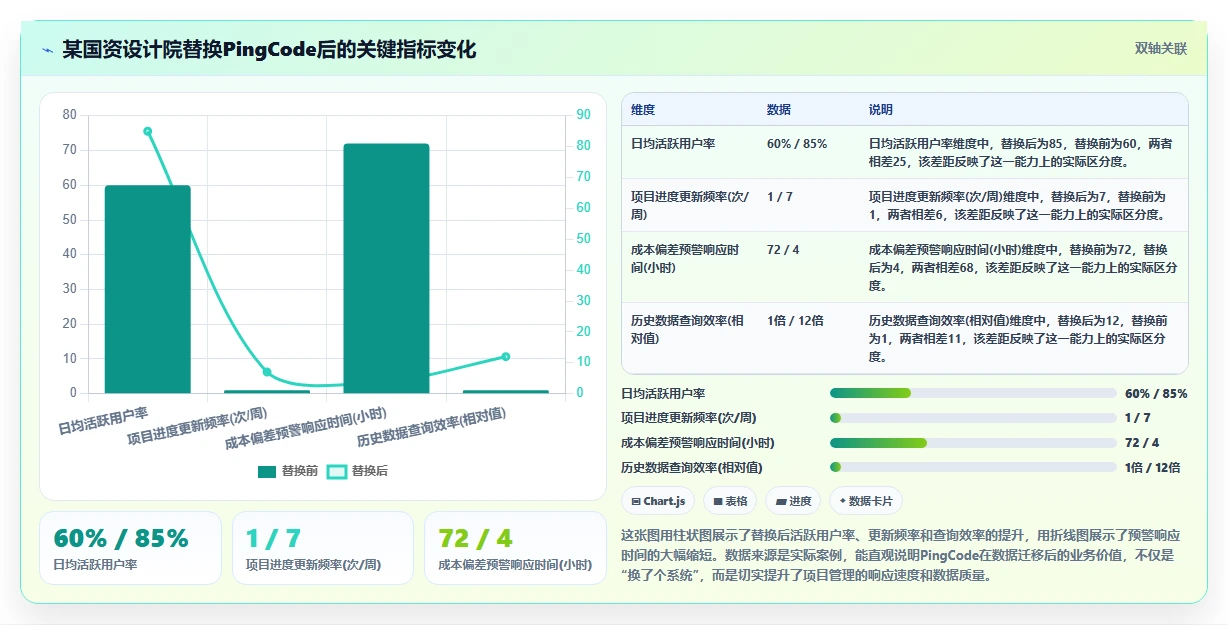 2026年国产工程项目管理软件选型指南:6款适配本土工程企业的核心平台