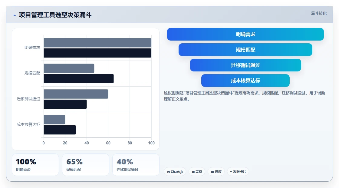 2026年值得关注的10款项目管理软件:企业选型参考指南
