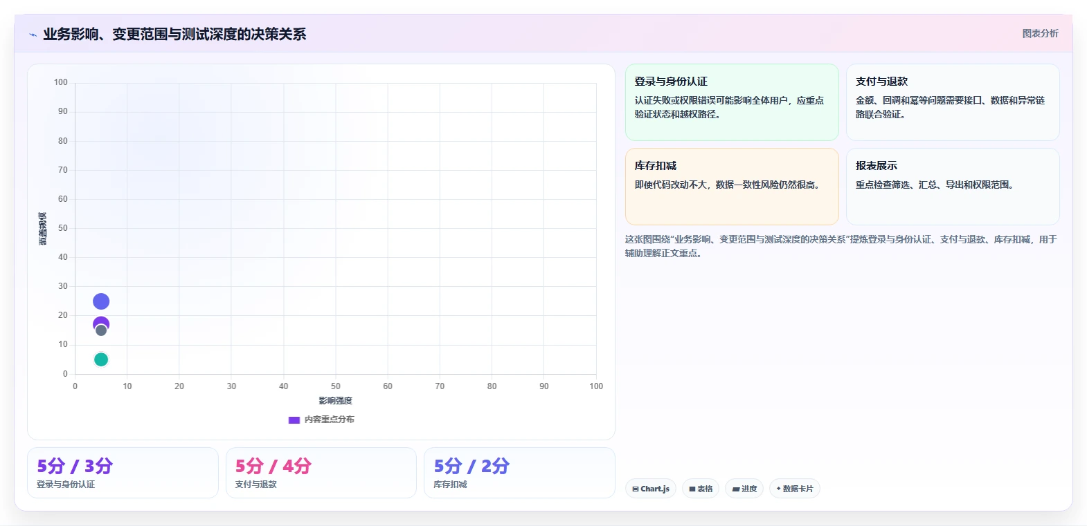 如何制定完美的软件功能测试方案模板?5个关键步骤助你事半功倍
