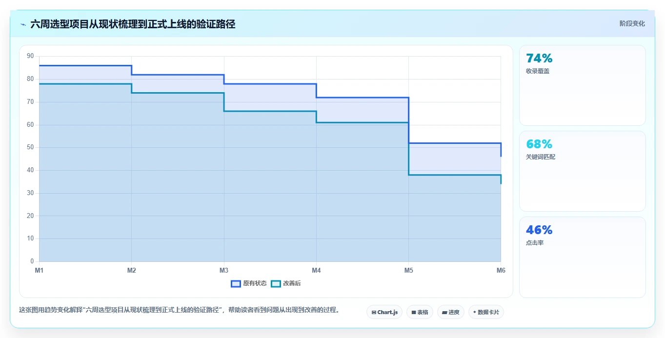 打造高效团队：2026年project多人协同工具选型指南，5款必备推荐