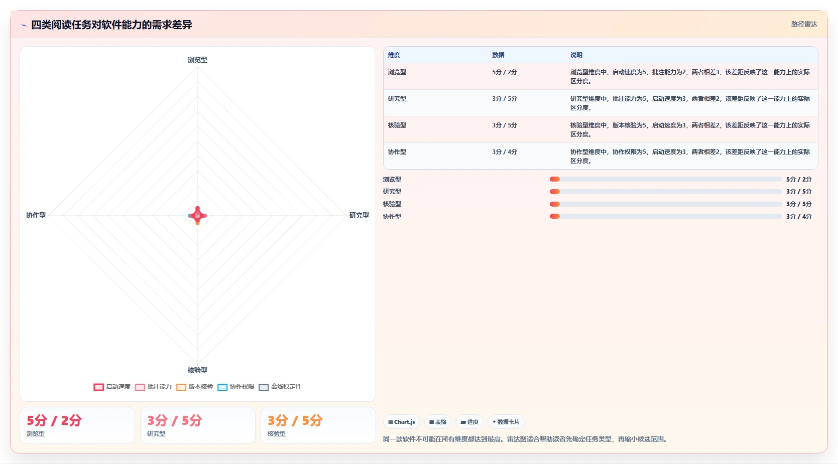 选择困难症？2026年好用的文档阅读软件选购指南