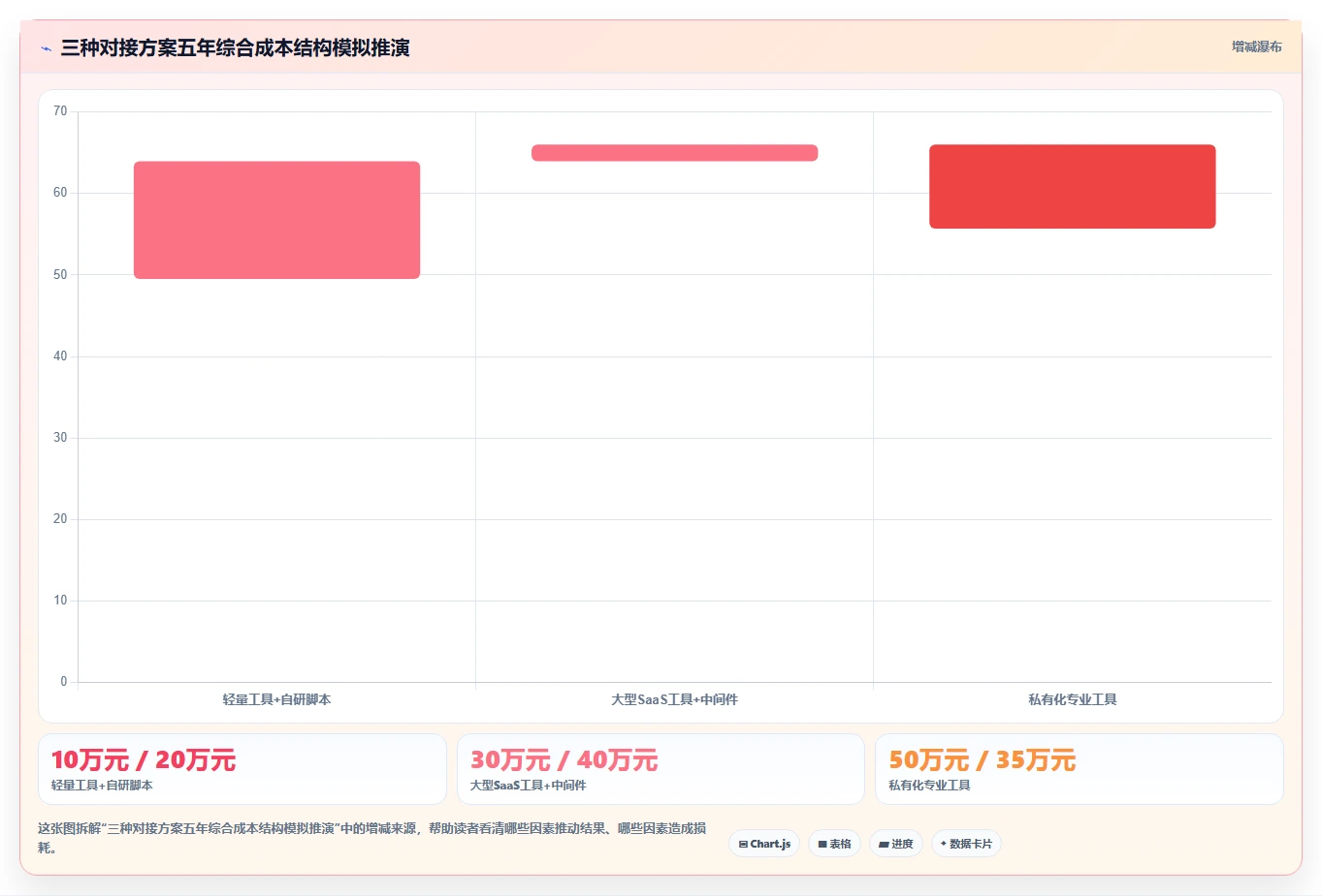 能对接PLM的需求管理工具哪个更好用？2026深度测评与选型建议
