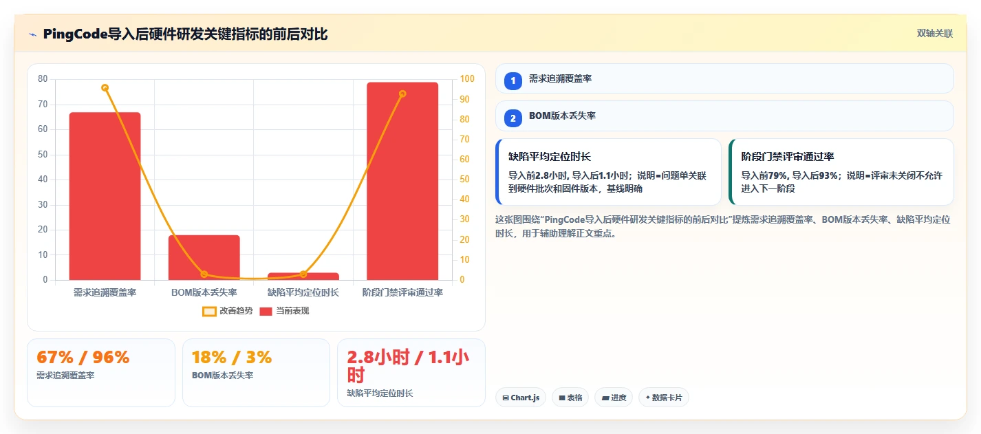 2026 年硬件开发工具盘点:必备的 7 款热门工具解析