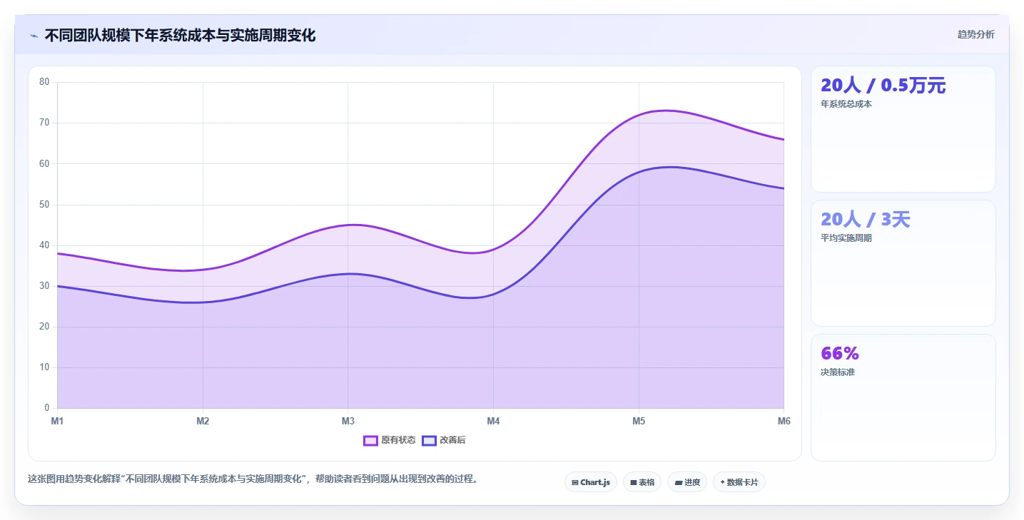 2026年地推任务管理系统大盘点:6款提升效率的顶级工具