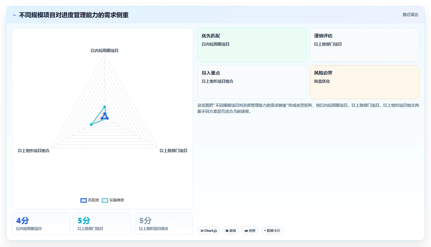 揭秘项目管理进度管理方法:5个技巧让你的项目按时完成
