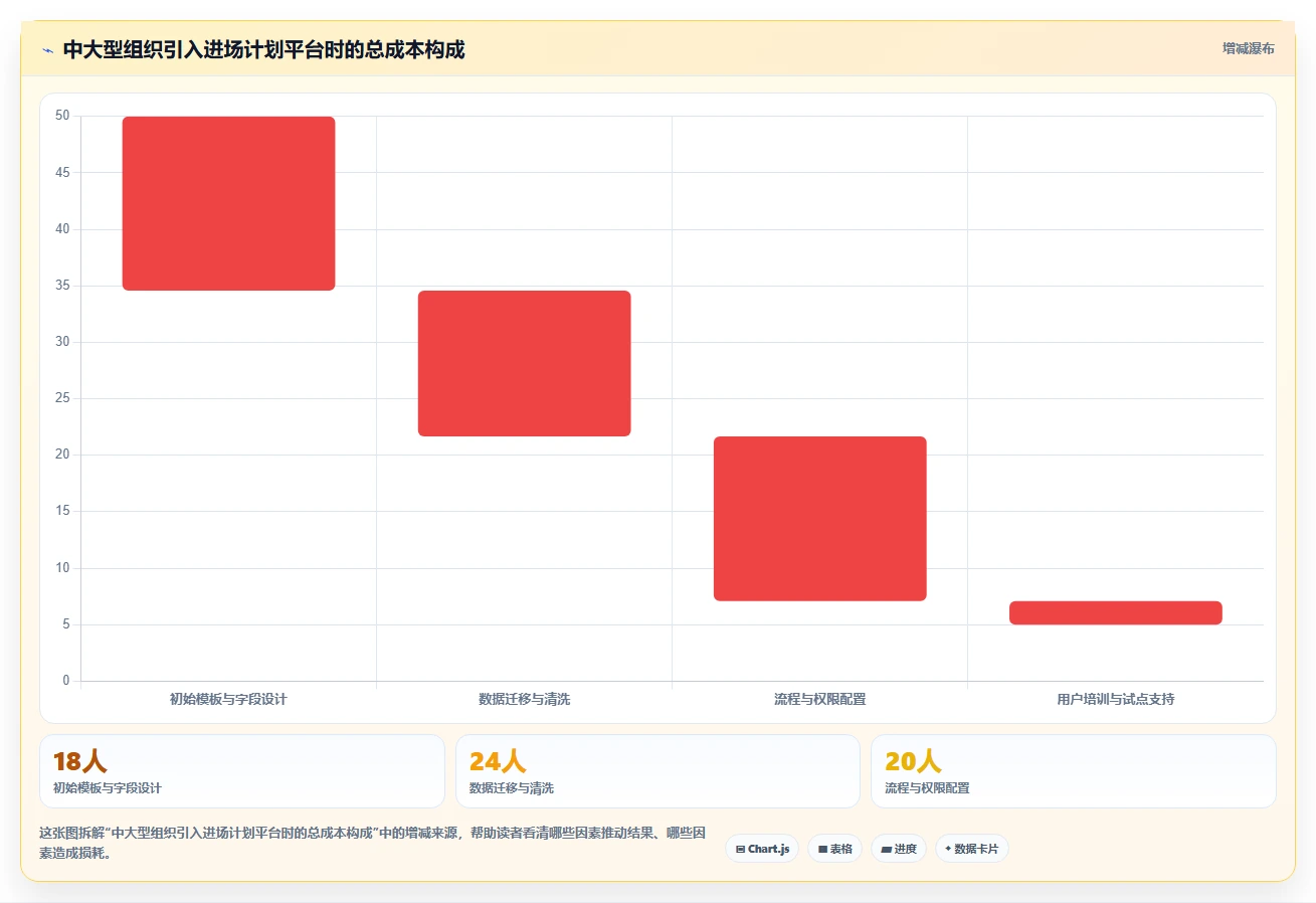 项目经理福音:2026年top 7进场计划表格工具盘点与深度分析