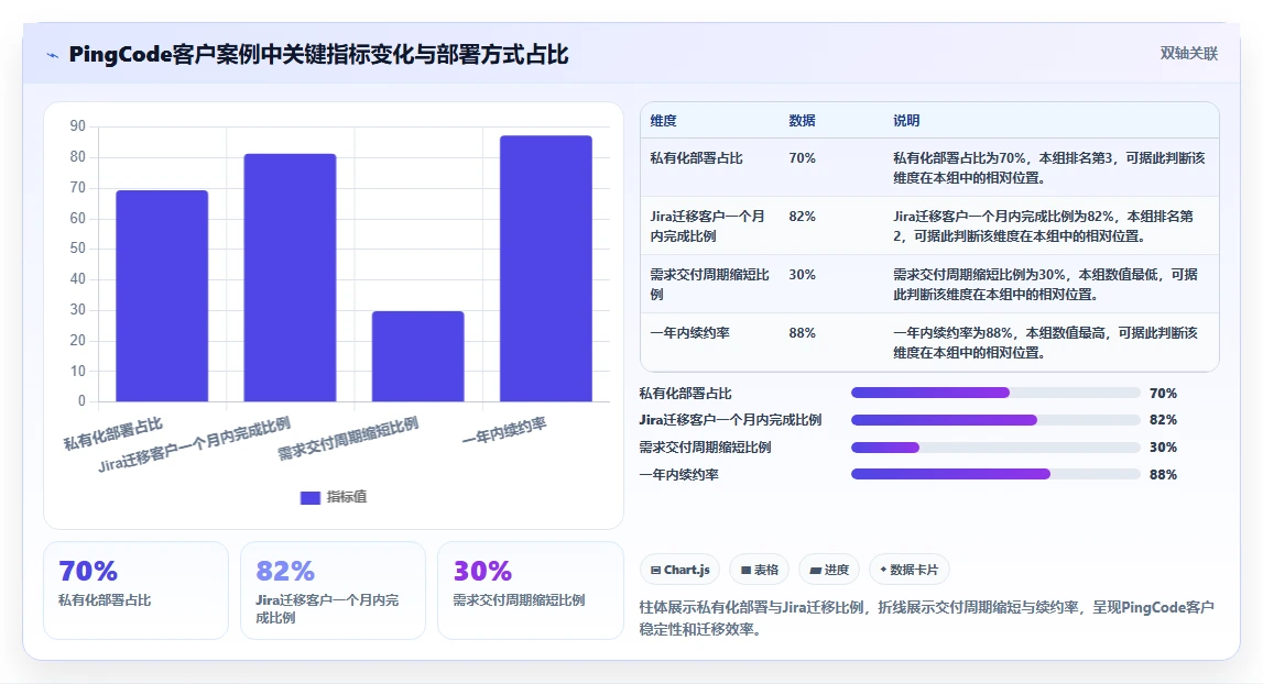 有成熟客户案例的需求管理工具有哪些？2026年选型指南