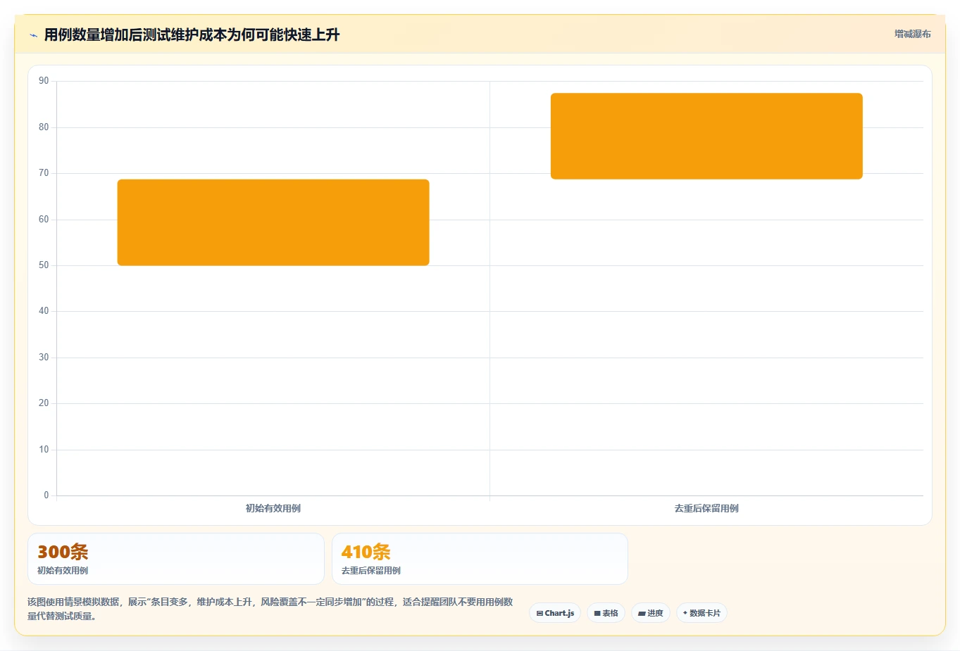 掌握测试用例规格说明的艺术:如何编写高效、精准的测试文档?