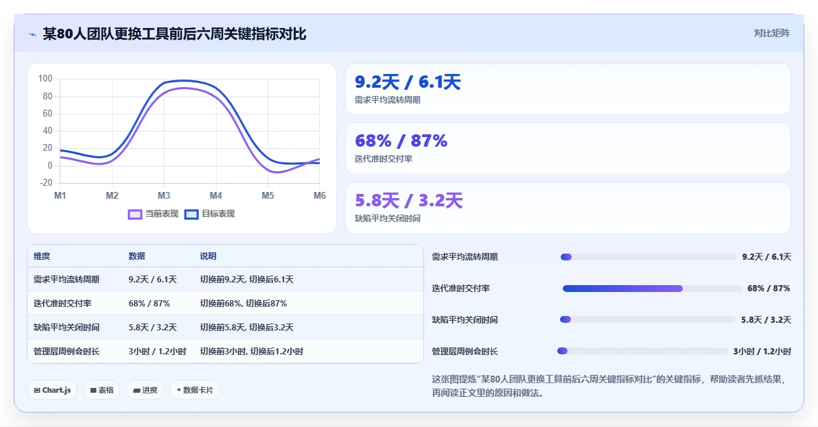团队预算有限怎么选?2026低成本产品管理软件排名与测评解析