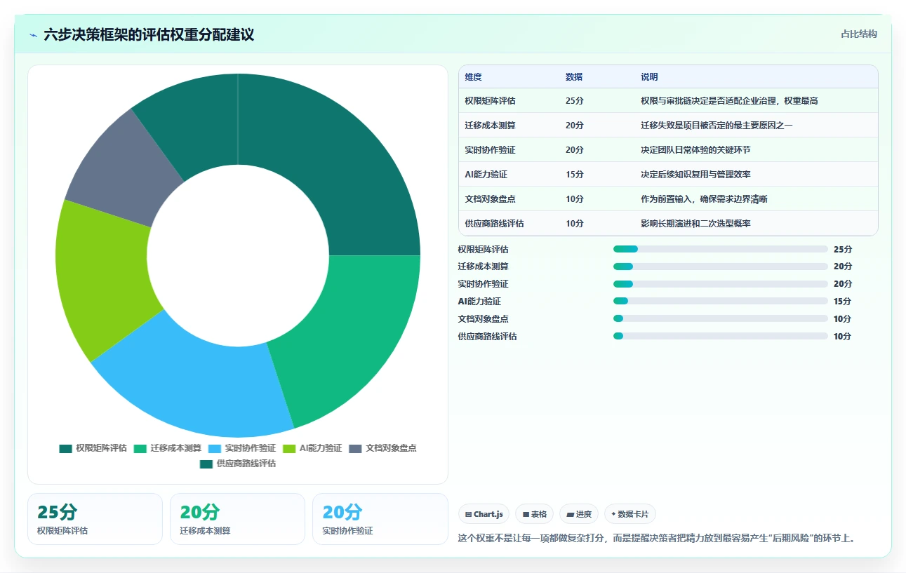 项目管理新趋势：2026年打开编辑文档工具选型指南