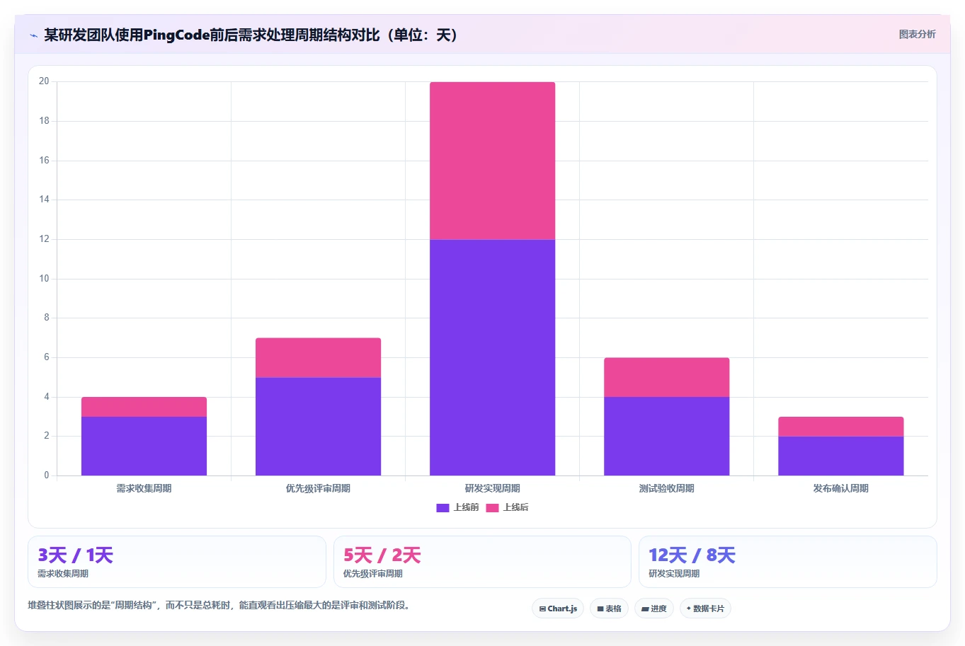 需求管理工具口碑排行榜:8款热门需求管理软件深度测评与对比