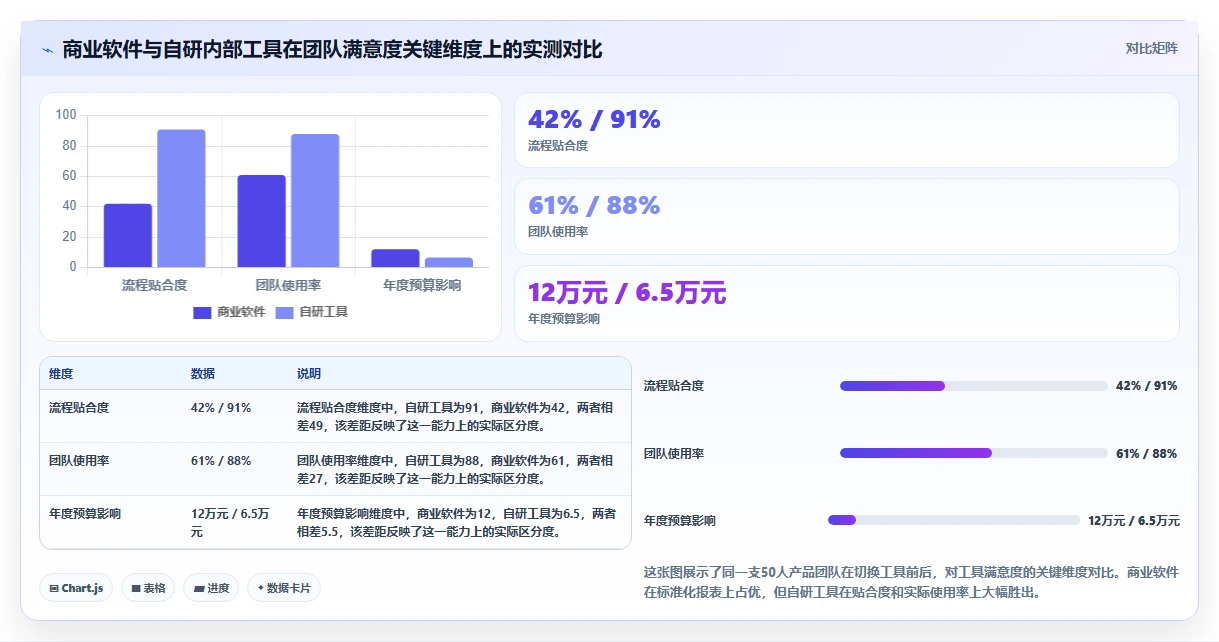 产品管理软件怎么选？2026年工具测评与选型决策指南
