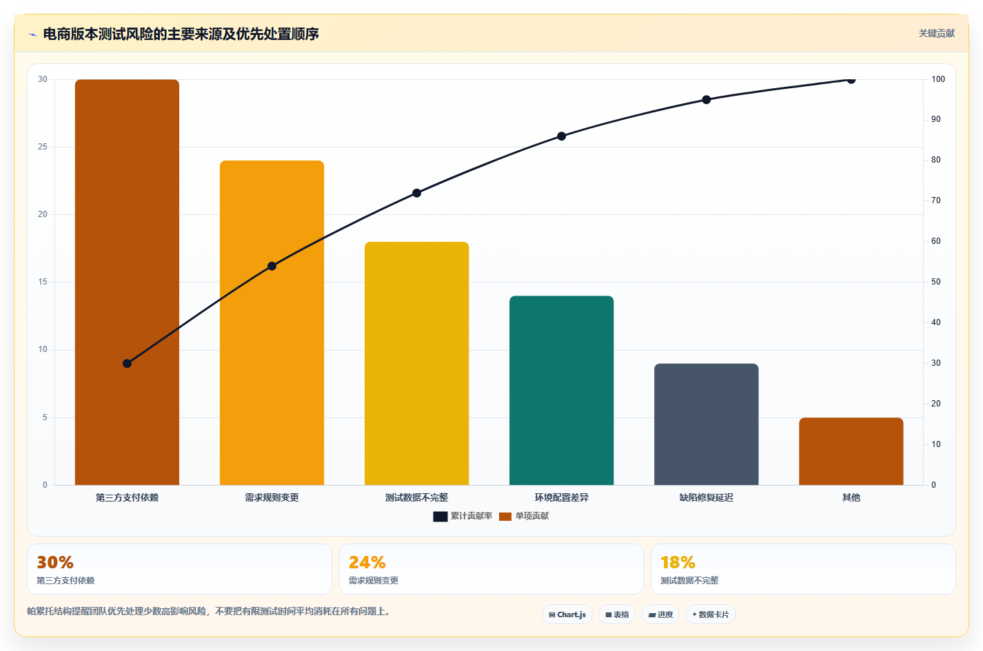 如何制定完美的测试计划表格模板?7个步骤让你的项目测试更高效