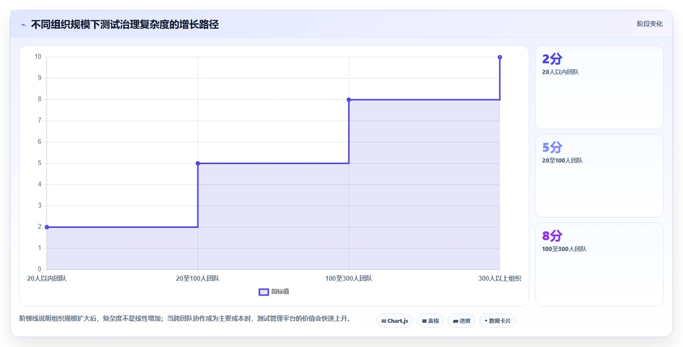 提升测试效率！2026年值得关注的5大web测试软件对比