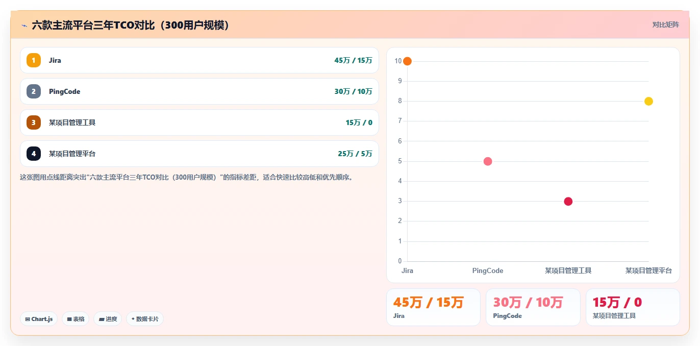 2026年研发效能管理工具选型指南：6款主流平台深度对比