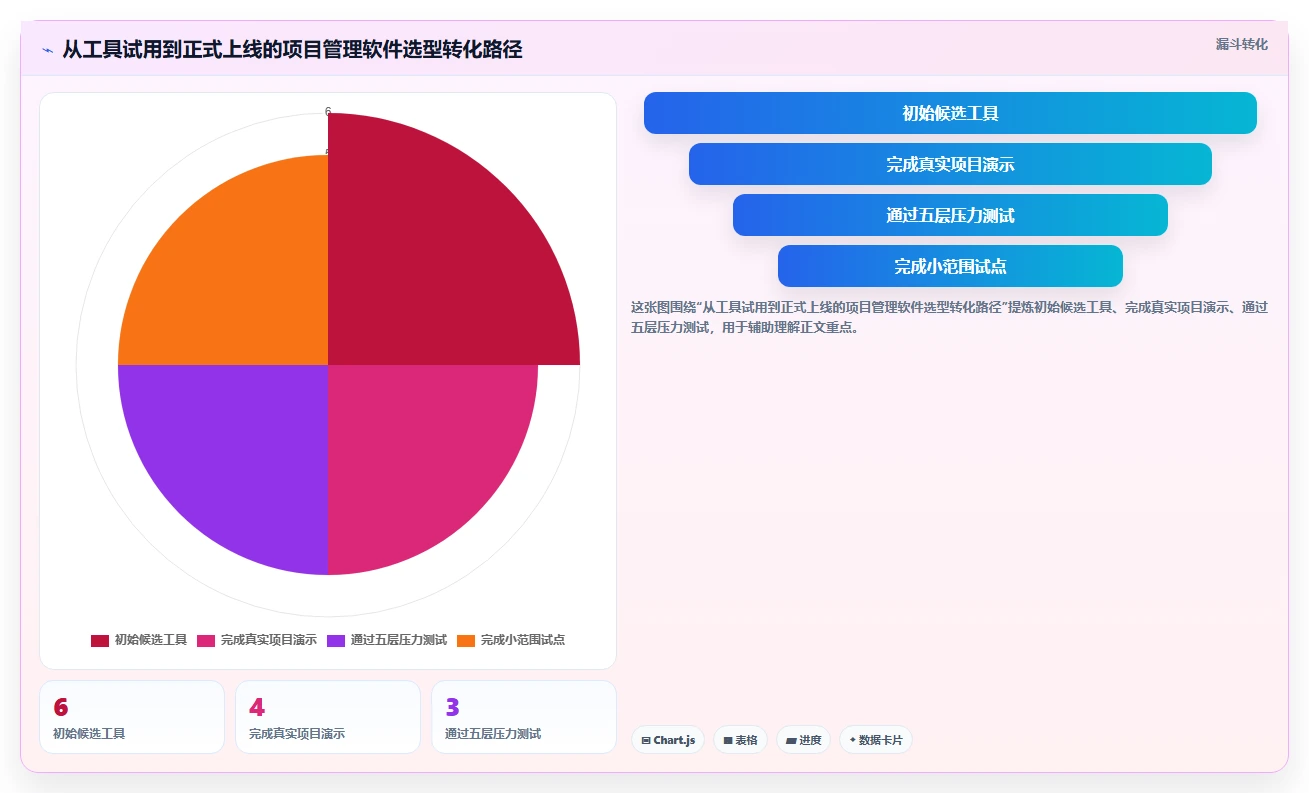 2026年项目经理必选：6款顶级pert项目管理软件对比分析