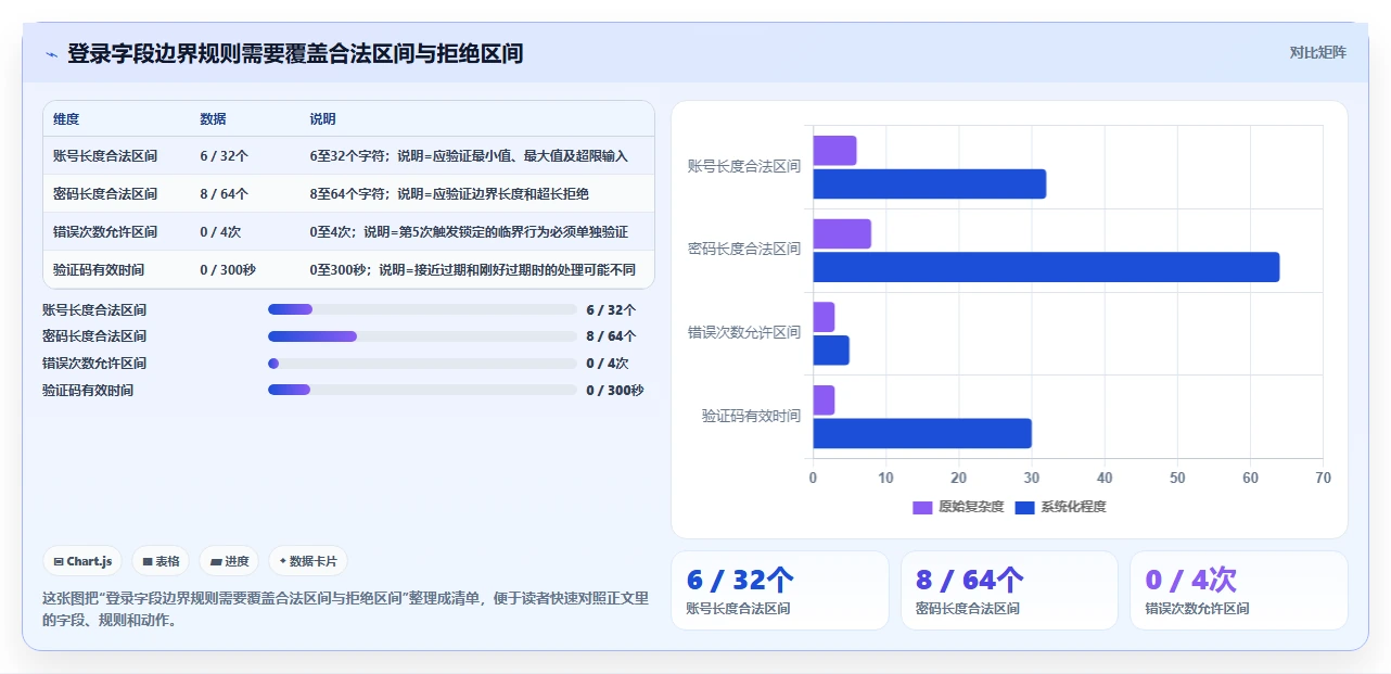如何制定完美的测试用例标准模板元素?5个步骤让你的测试更高效