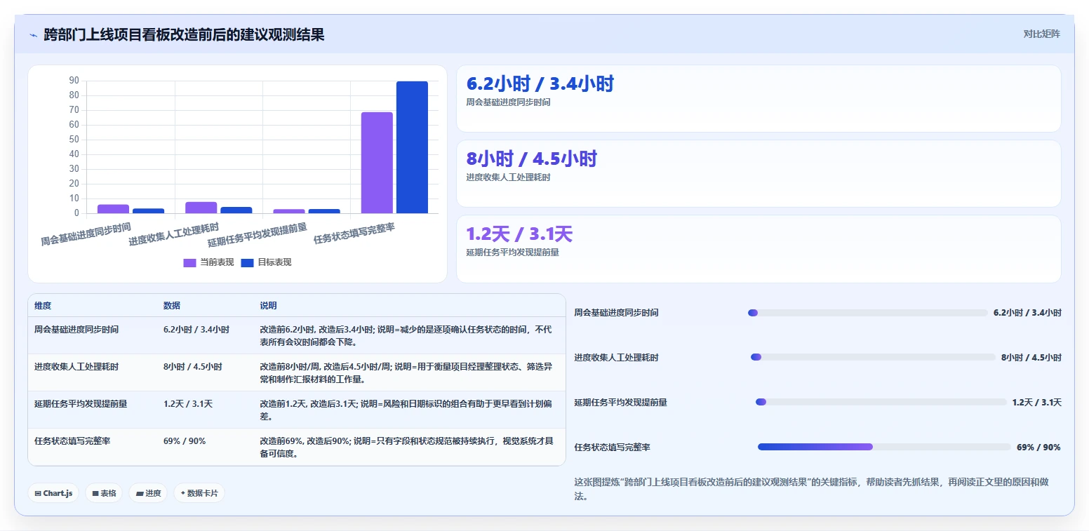 揭秘:项目管理系统图标如何提升团队效率和项目可视化?